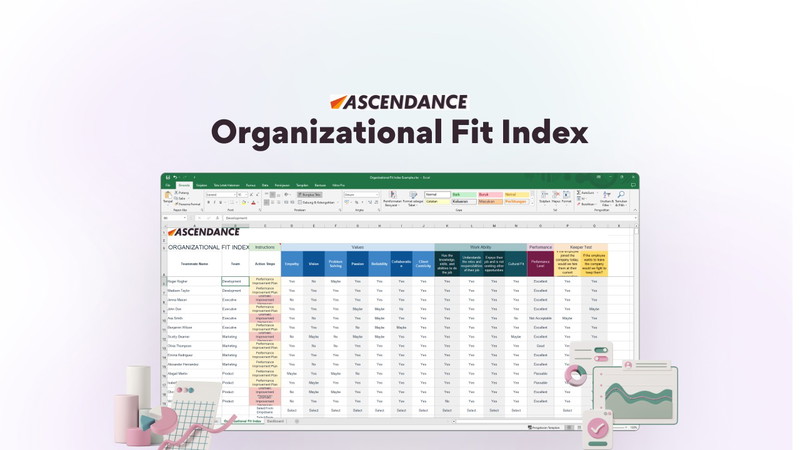 Organizational Fit Index