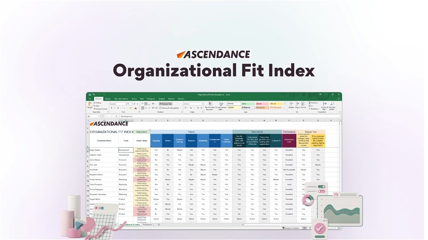 Organizational Fit Index