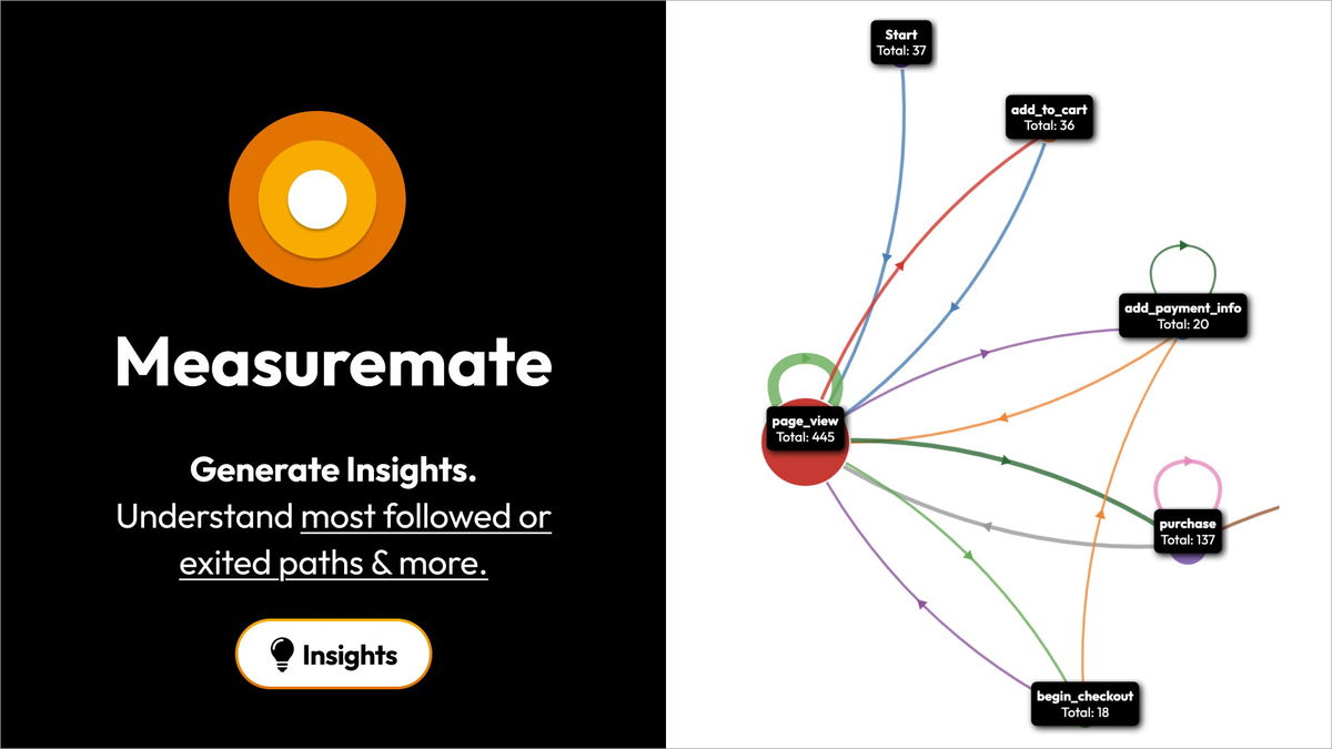 Generate clear insights like funnels and attribution paths with zero setup.