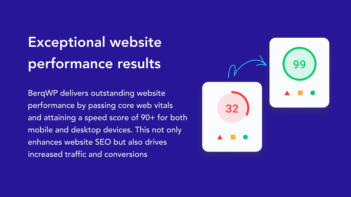 Enhance your website SEO and drive increased traffic and conversions with BerqWP.