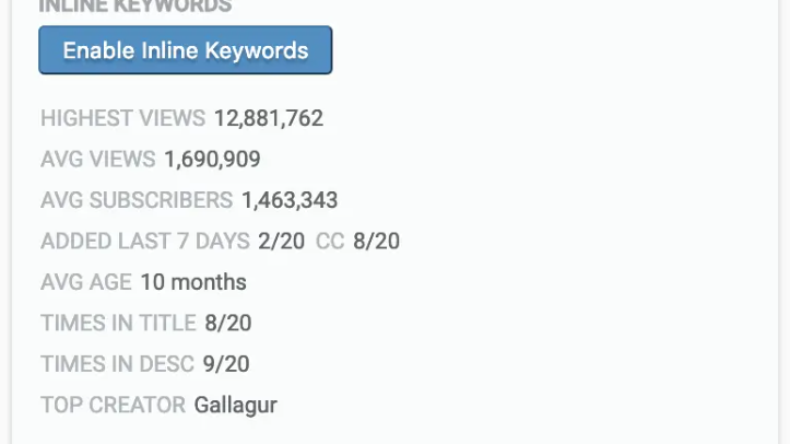 Analyze keywords based on search volume and competition