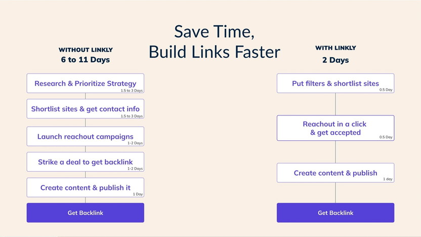 Why Choose Linkly Digital for Link-Building Campaigns? Proven Results