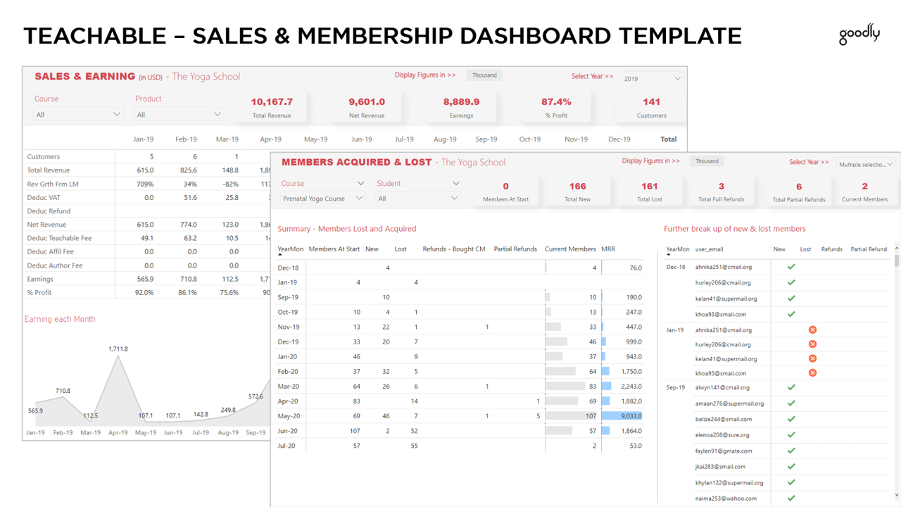 Teachable – Sales & Membership Dashboard | Discover Products. Stay ...