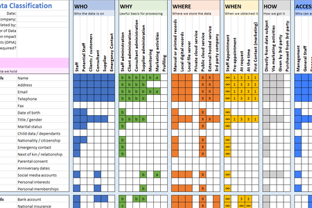 GDPR Data Classification & Cyber Security spreadsheet template Review ...