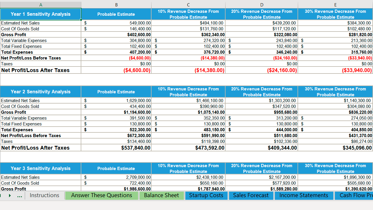 3 year financial projection template for product based businesses exclusive offer from appsumo ihg statements