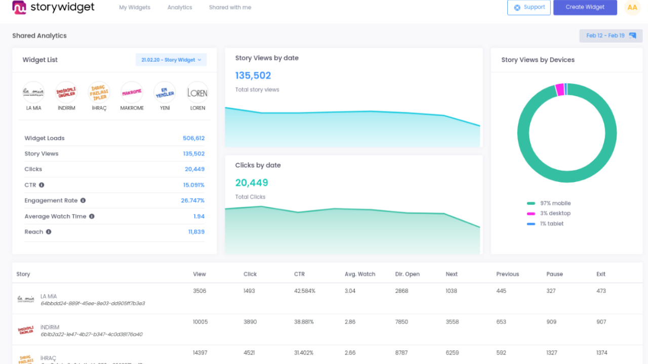 Story Widget