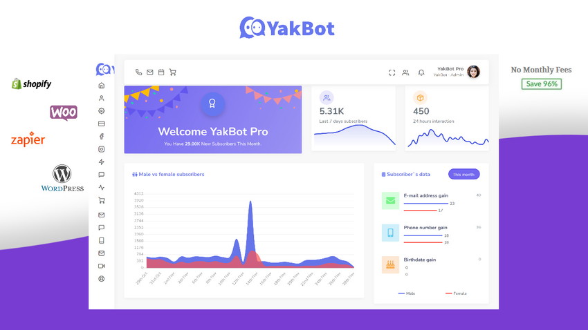 YakBot Pro