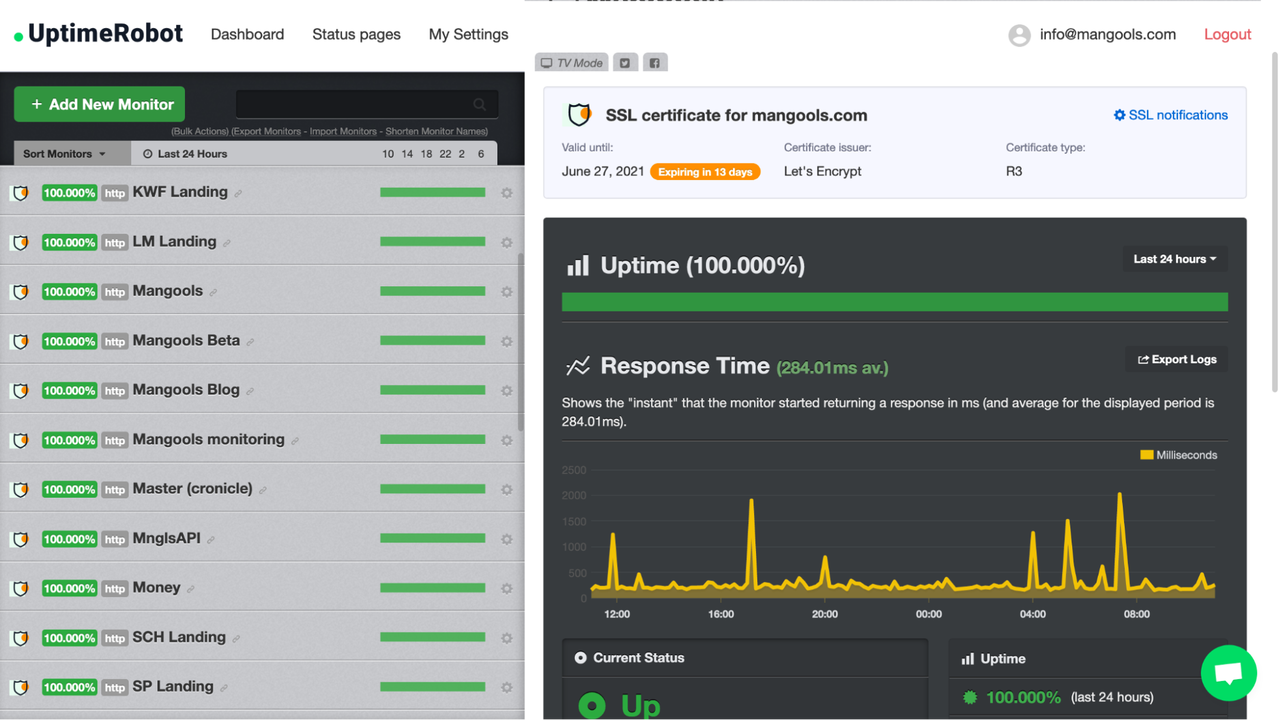 SSL certificate monitoring