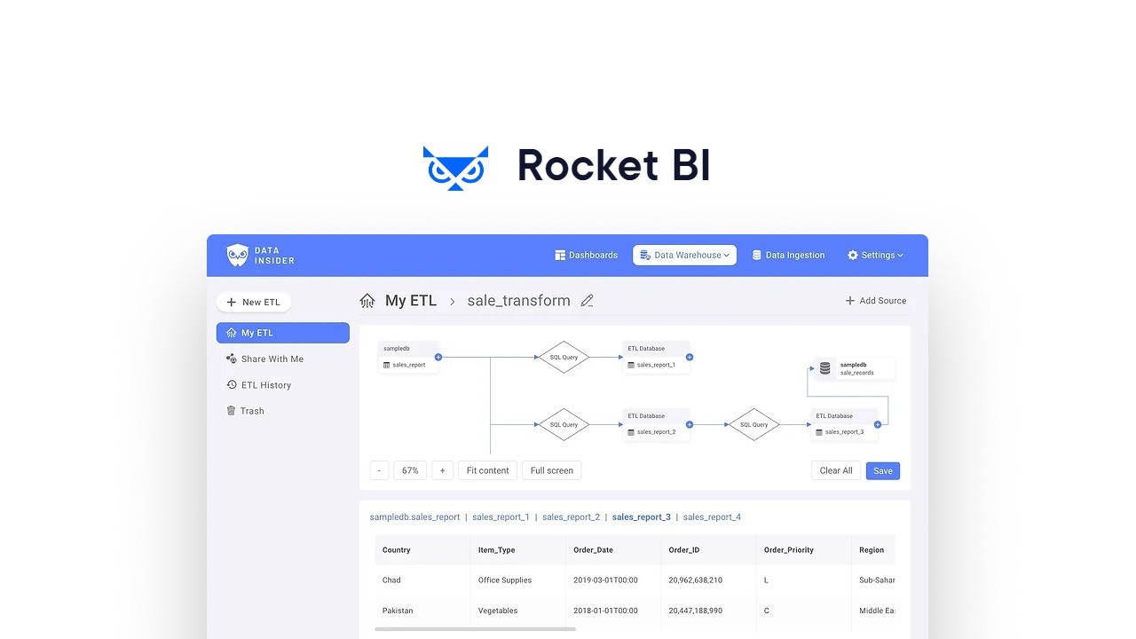 Rocket BI Lifetime Deal-Pay Once And Never Again