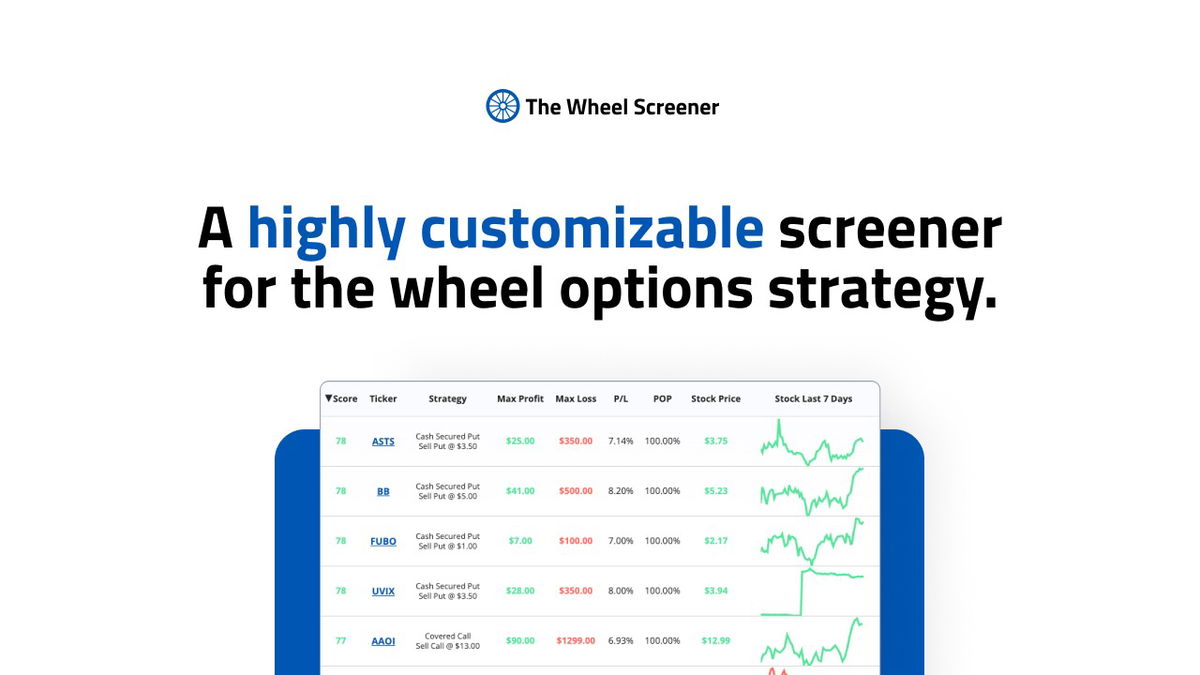 Discover the top-ranked wheel trades using a customizable risk-reward score.