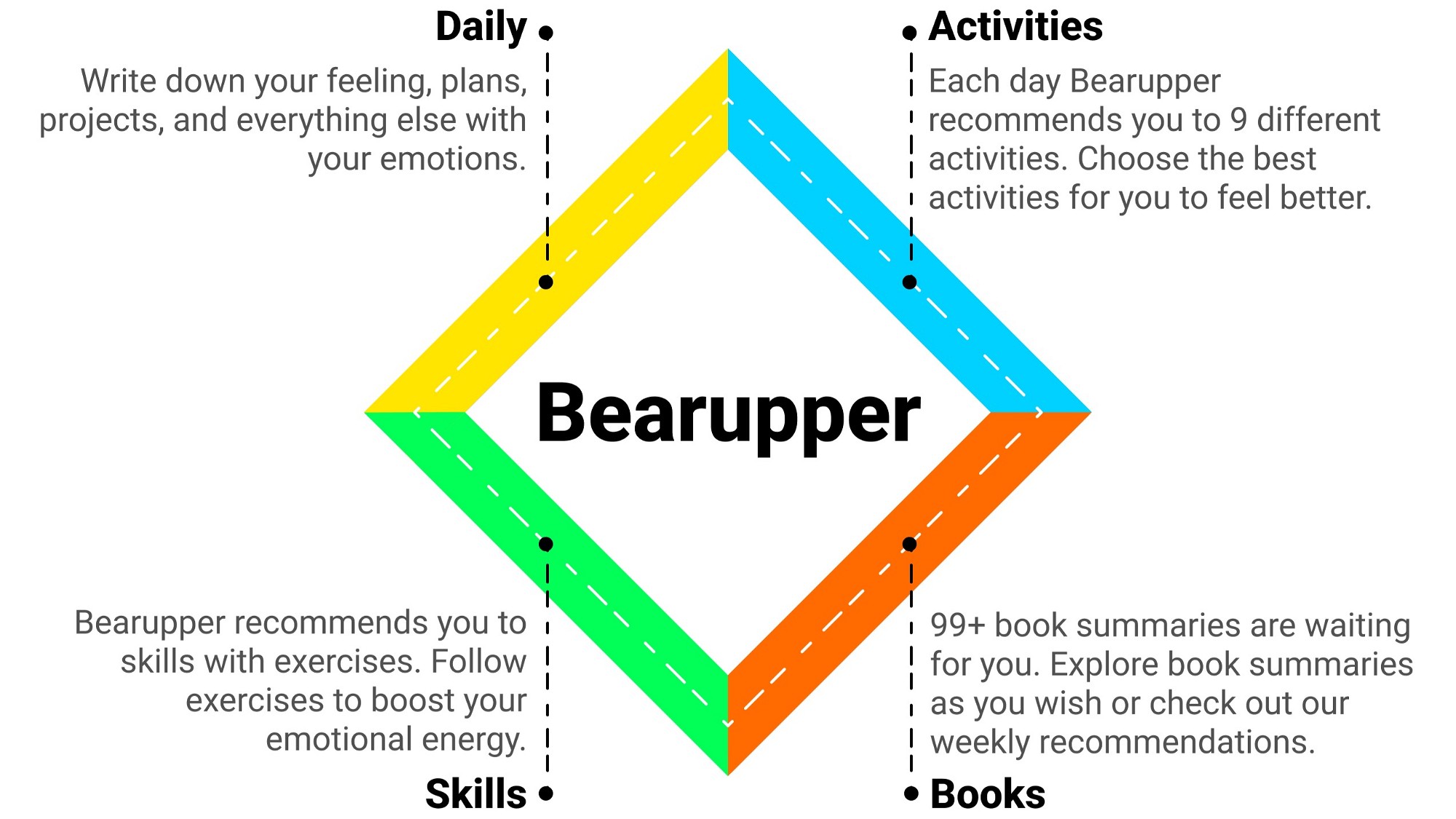 AppSumo Deal for Bearupper