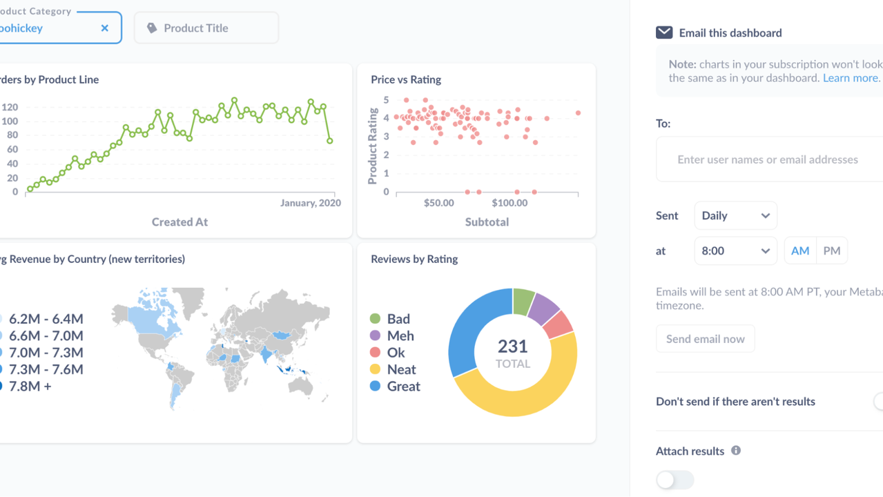 Keep the team posted on key metrics