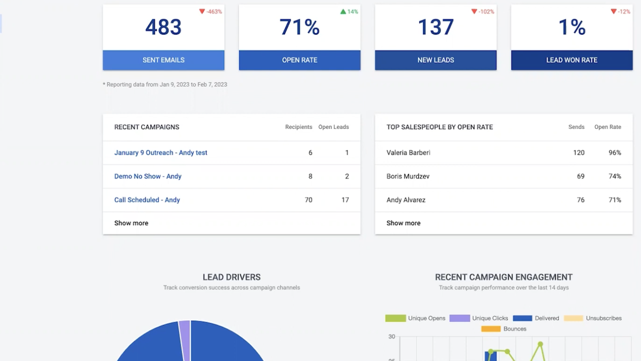 Mailshake analytics