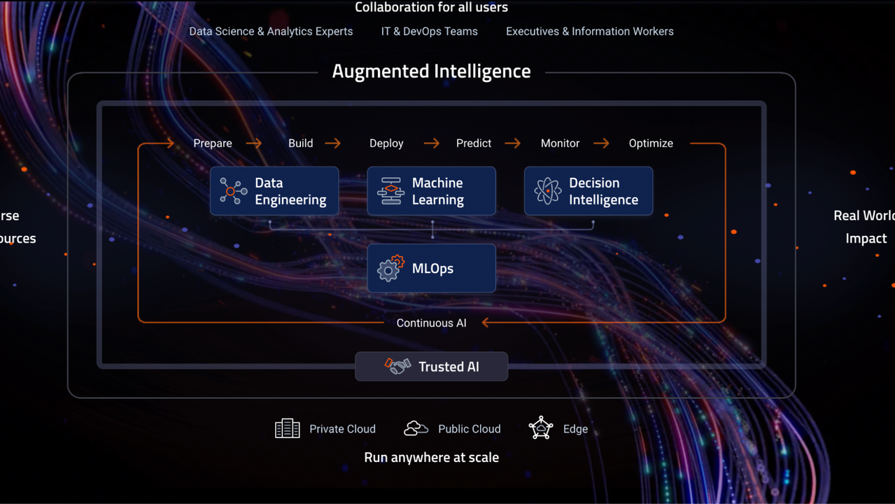 DataRobot AI Cloud Platform