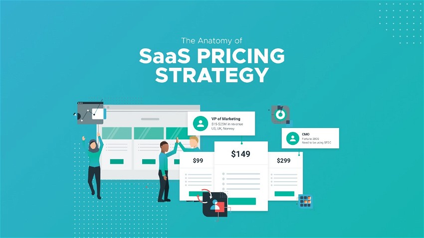 SaaS Pricing Strategy by ProfitWell