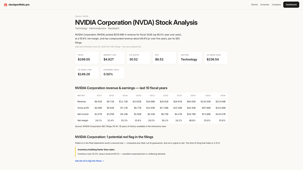 Ask any stock, ETF, or mutual fund question