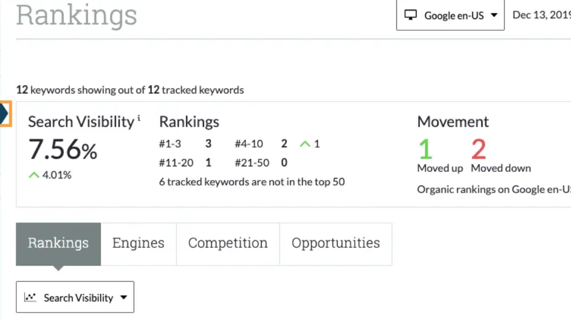 Analyze rankings