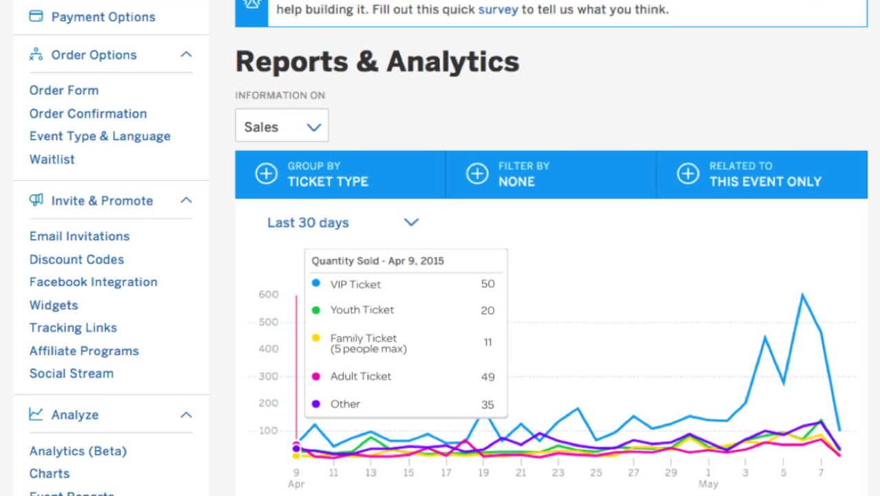 Analyze event performance