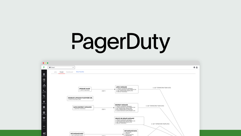 PagerDuty