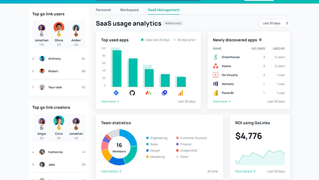 Link analytics dashboard showing team stats and top used apps