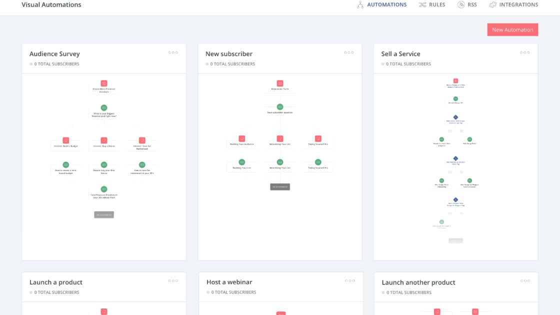Email automations