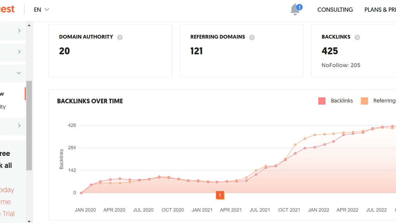 Analyze backlinks over time