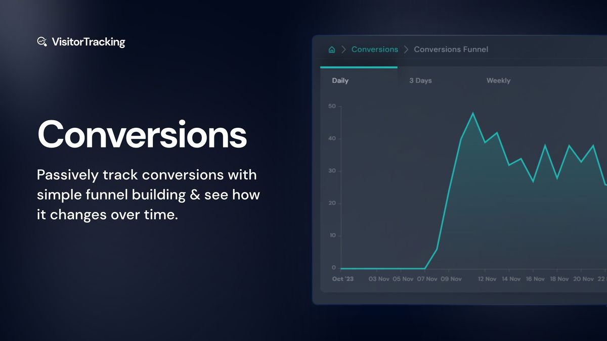 Funnel tracking, conversion tracking, and more. Track how your conversion rate changes over time.