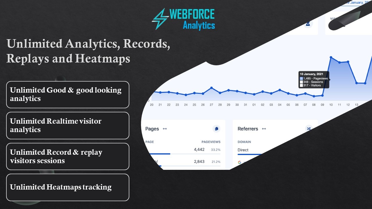 WebForce Analytics - Website Traffic Analytics