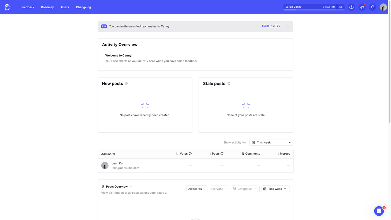 Canny activity overview