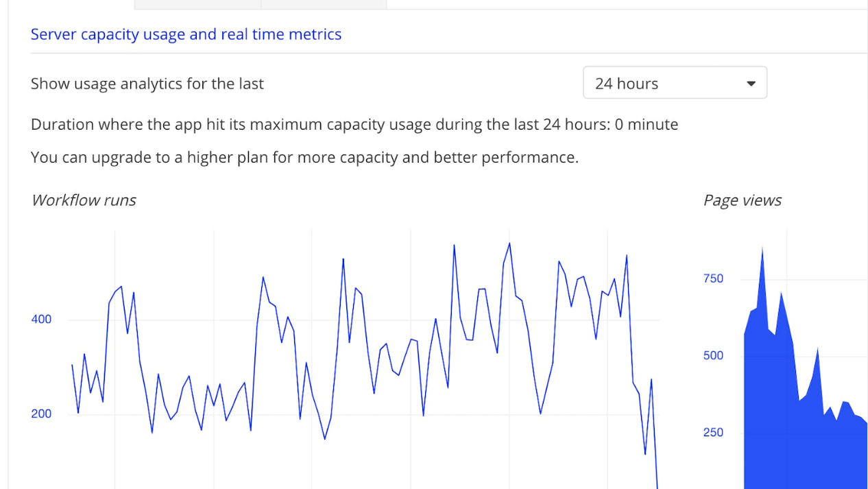 Usage analytics for app