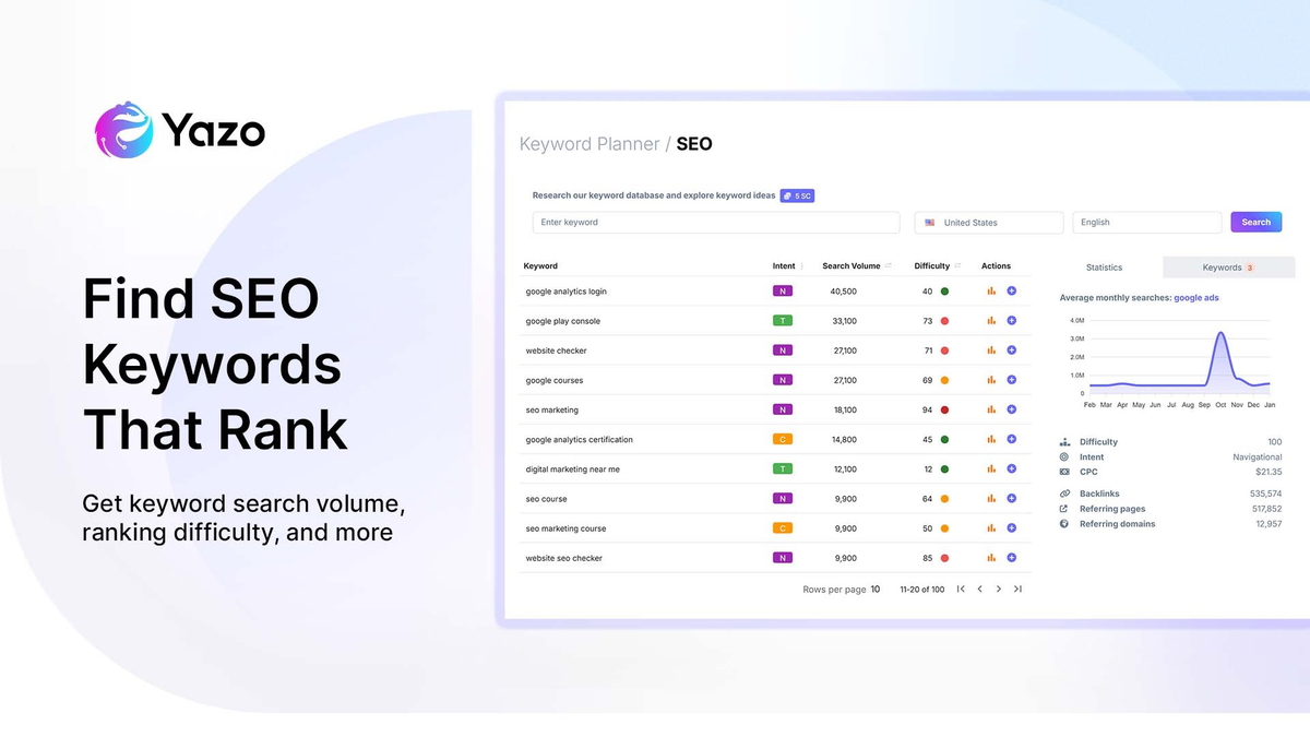 Explore keyword ideas with data on search volume, ranking difficulty, and more
