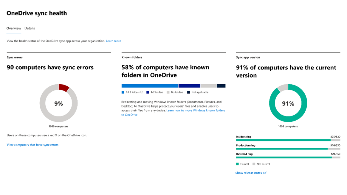 Microsoft OneDrive Sync Health