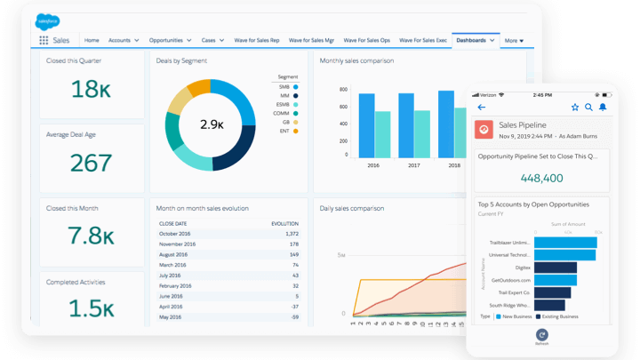 Make better decisions based with a real-time dashboard