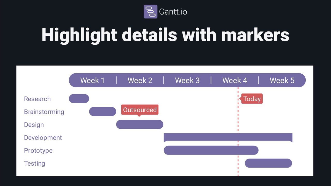 Gantt.io