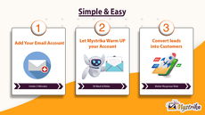 Convert leads into loyal customers with Mystrika thumbnail