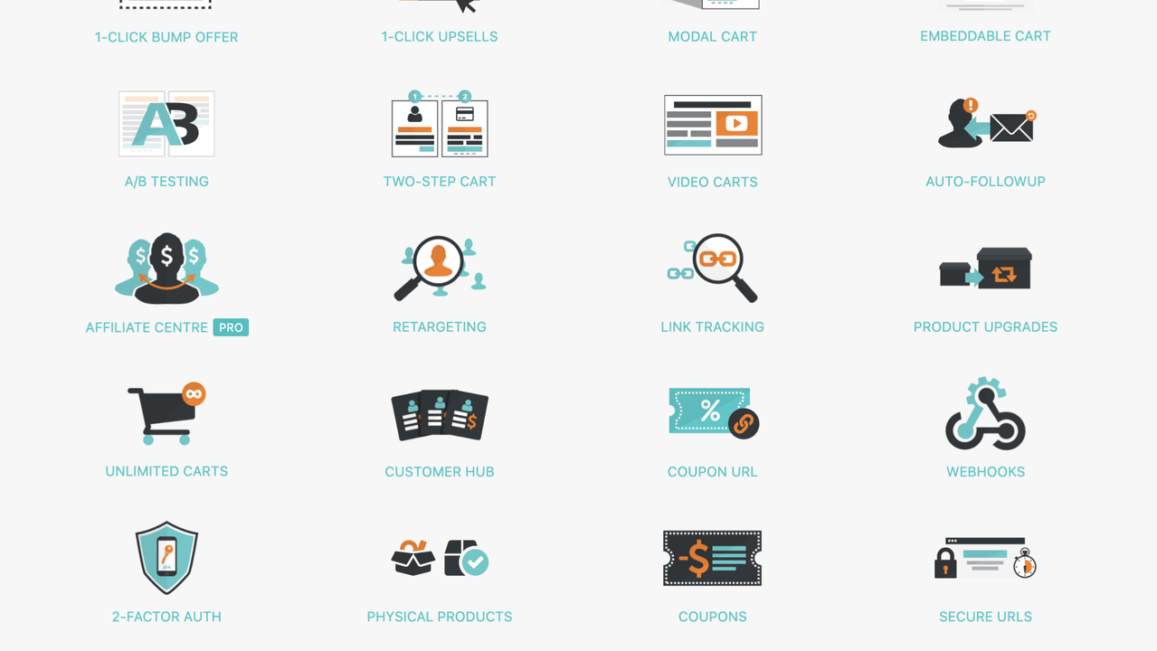ThriveCart tools and features