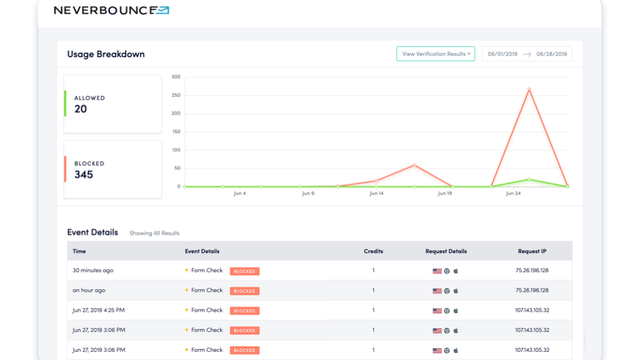 neverbounce-clean-and-verify-your-email-lists-appsumo