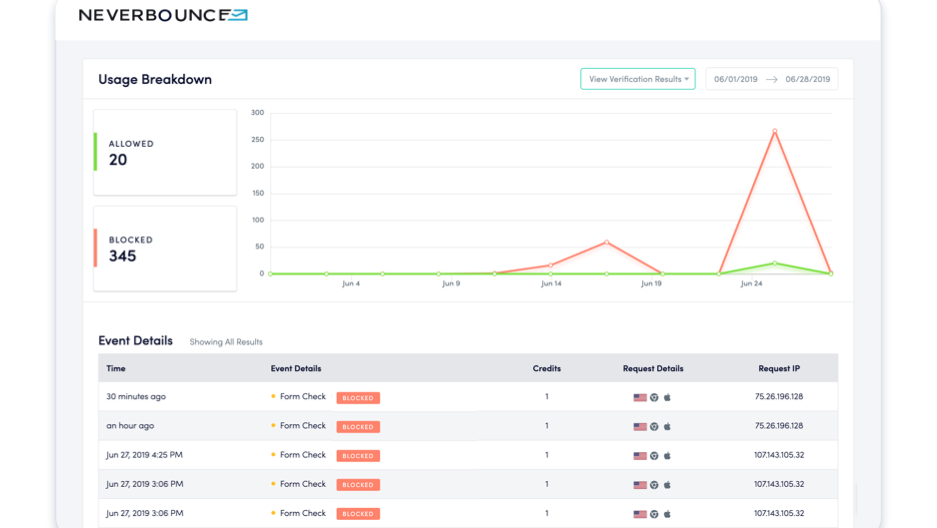 View email verification metrics in real time