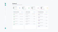 Be Digital CRM dashboard showing conversations, contacts, sales opportunities, and revenue insights thumbnail
