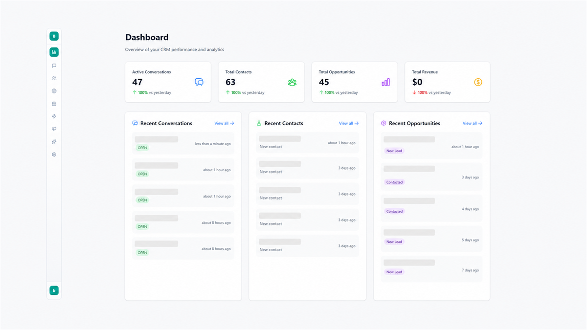 Be Digital CRM dashboard showing conversations, contacts, sales opportunities, and revenue insights