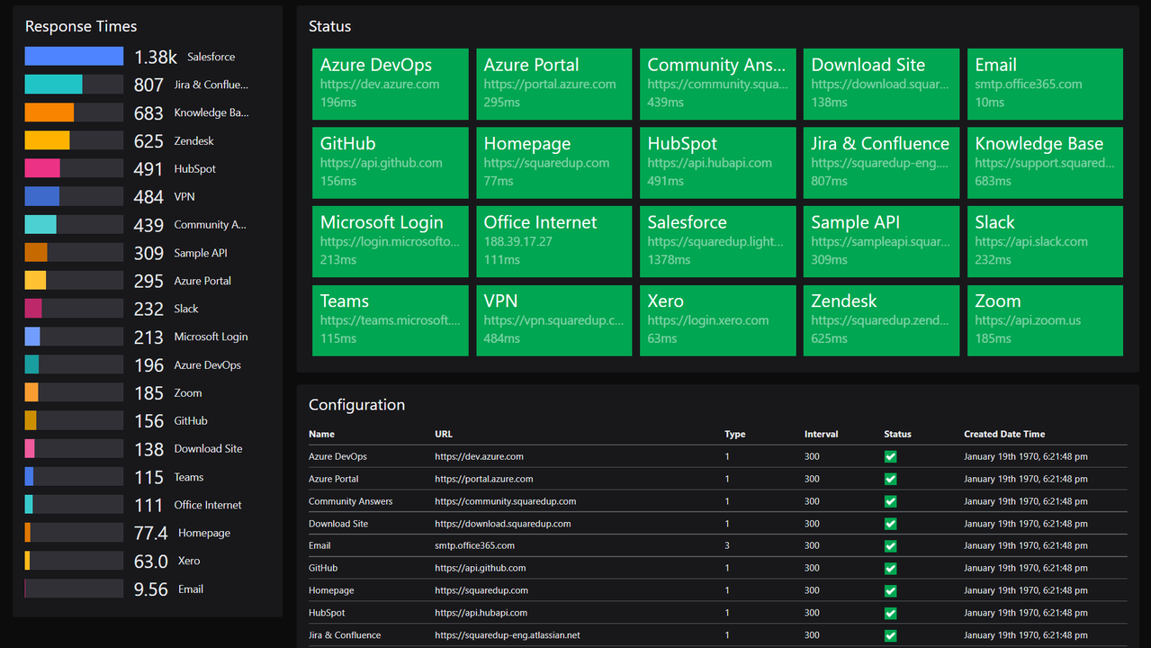 UptimeRobot monitor dashboard