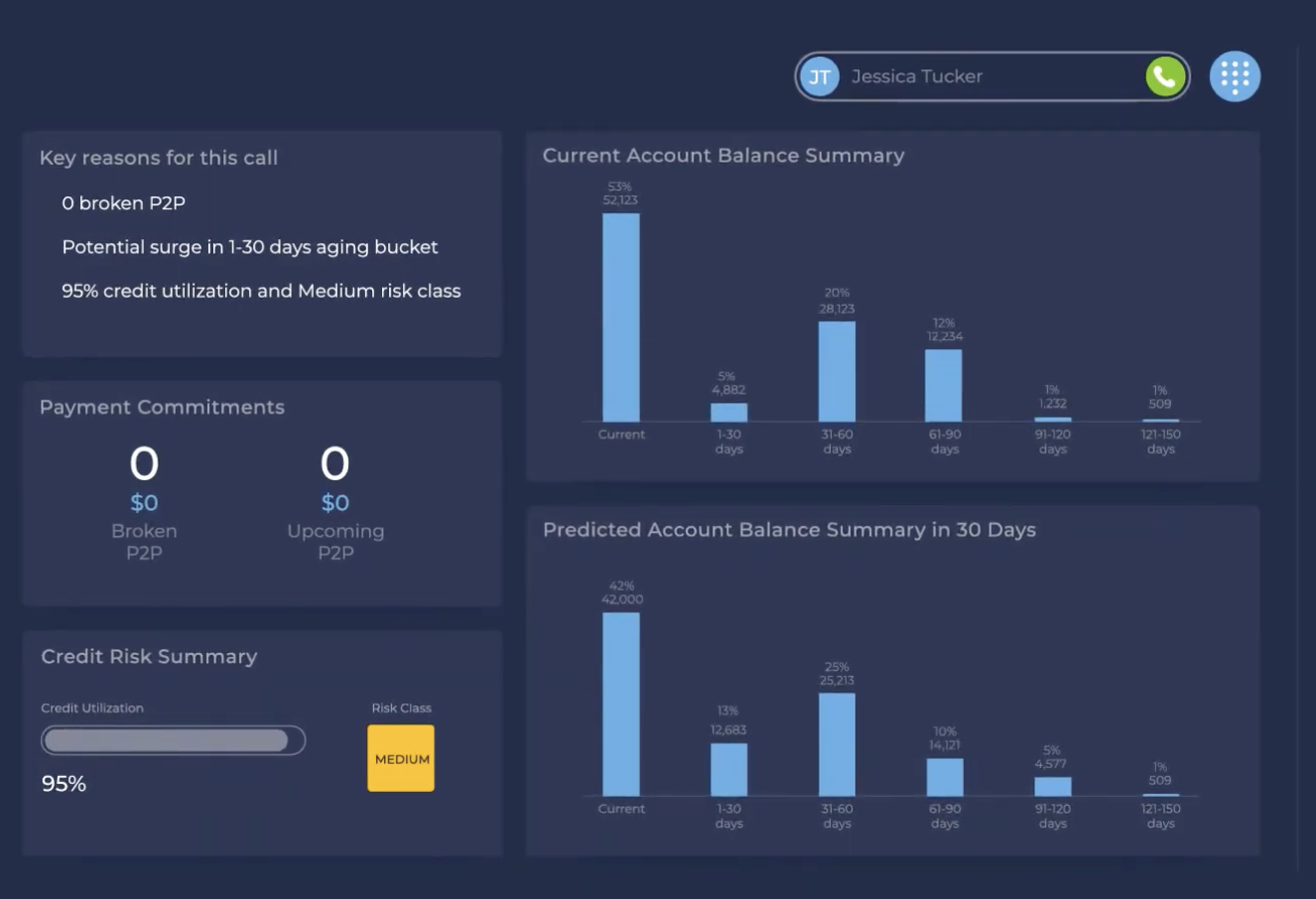 HighRadius - Automate Receivables And Treasury | AppSumo