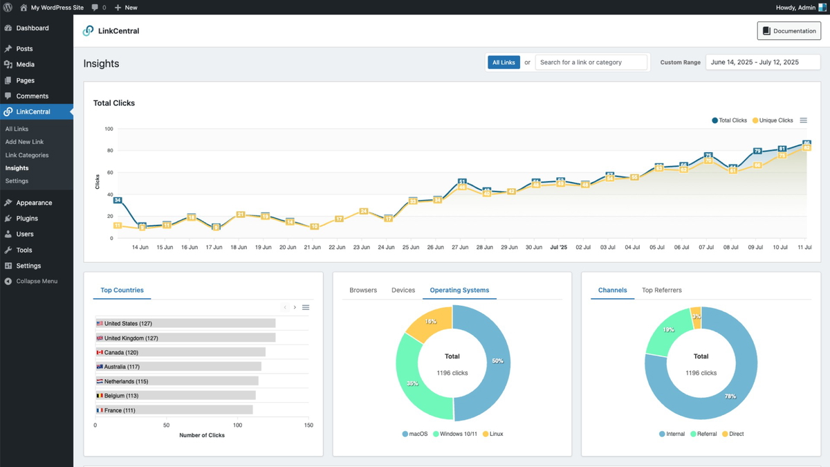 Track and analyze link performance with advanced tracking and GA4 integration.