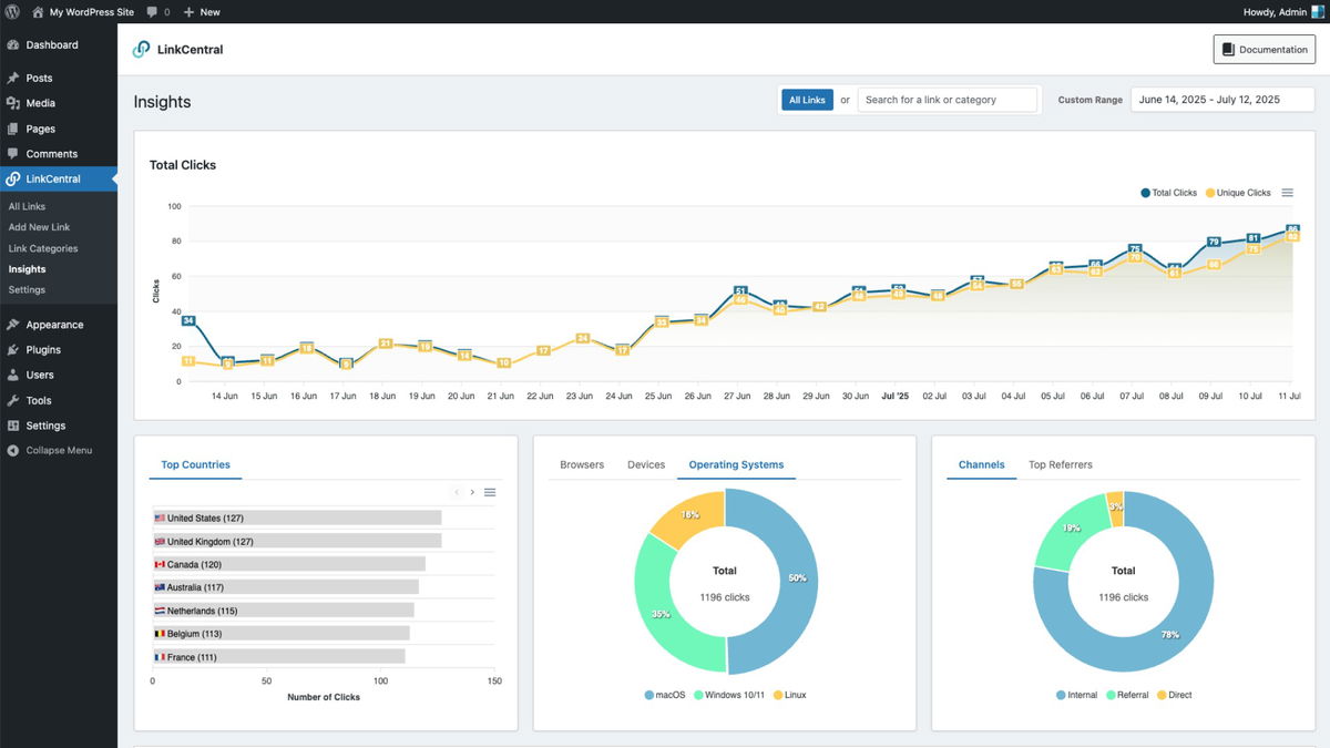 Track and analyze link performance with advanced tracking and GA4 integration.