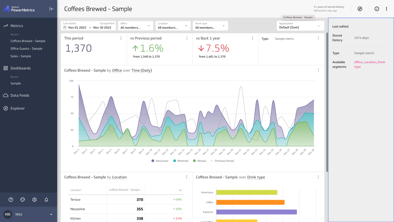 View sample dashboards for inspiration