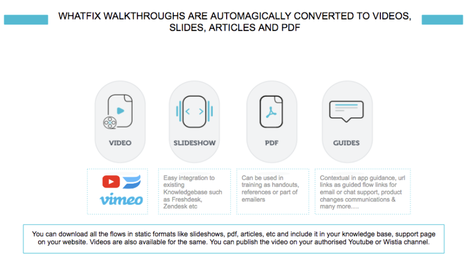 Turn flows into multi-format content with Whatfix