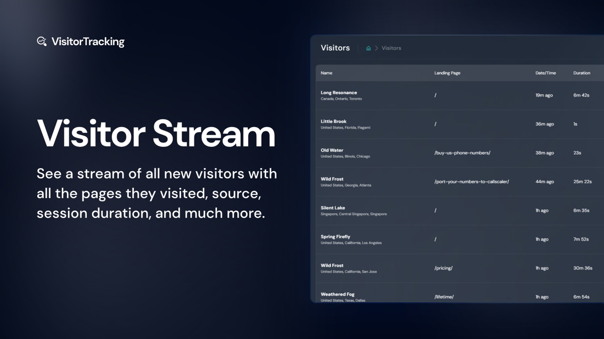 Take the blindfold off and see  a live stream of every visitor that comes to your site.