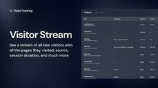 Take the blindfold off and see a live stream of every visitor that comes to your site. thumbnail