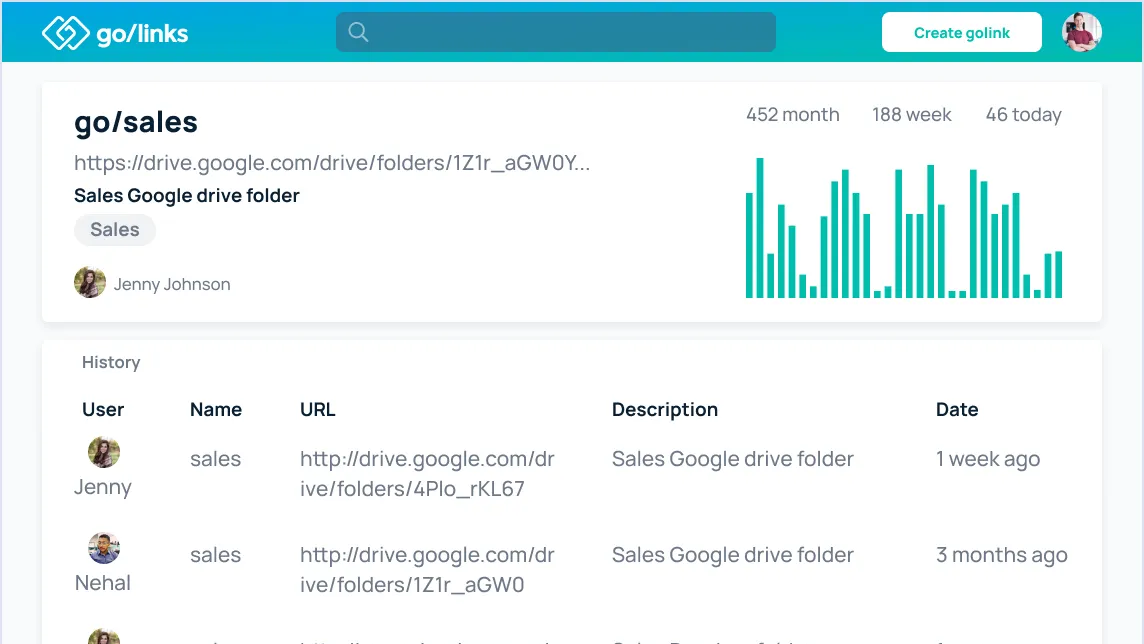 Dashboard for specific GoLink