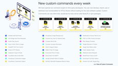 Develop, import and use your own automation commands thumbnail